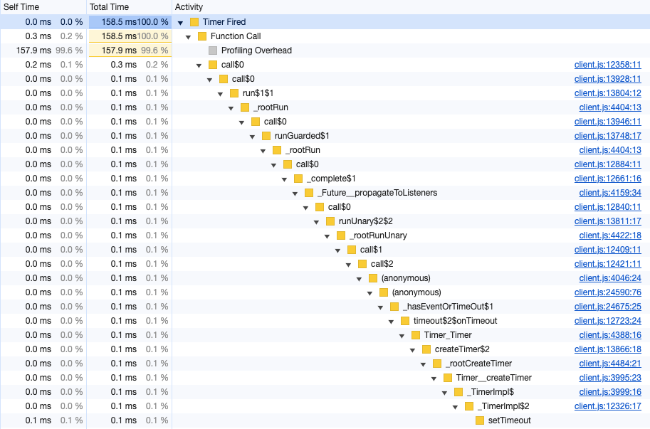 Call tree of a simple button click in a Flutter app