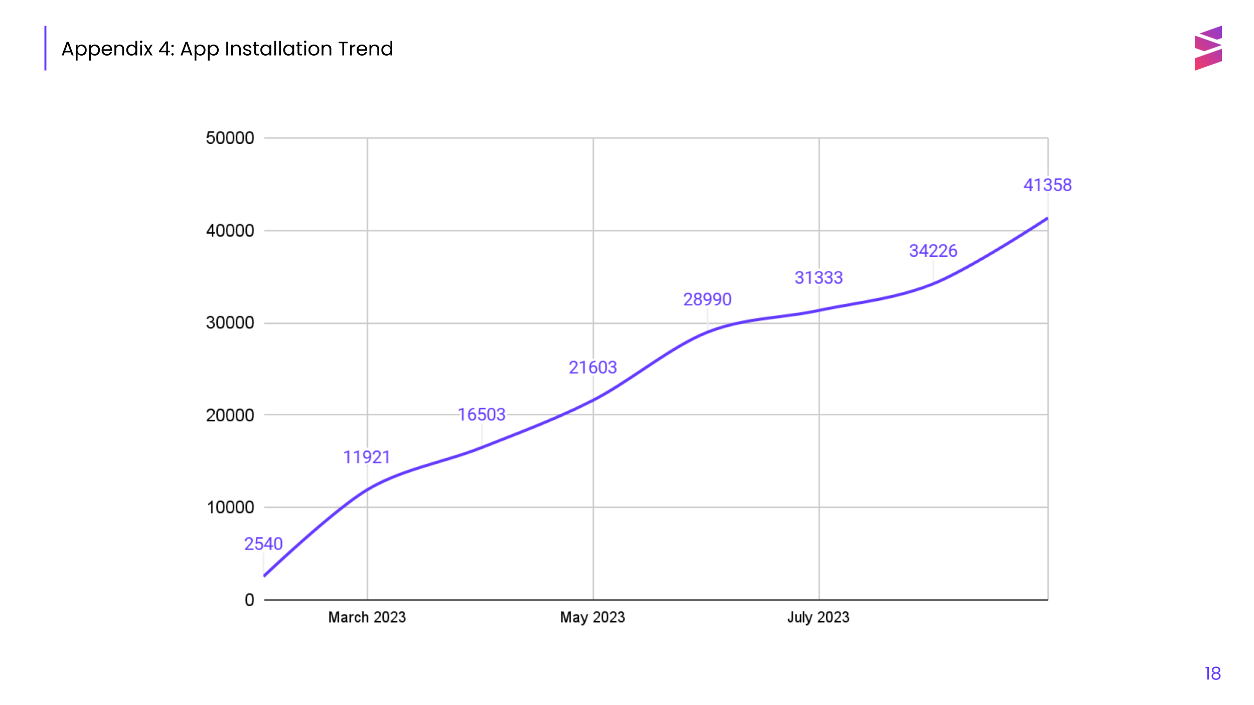 Sorted Wallet Installs Sorted Wallet Installs